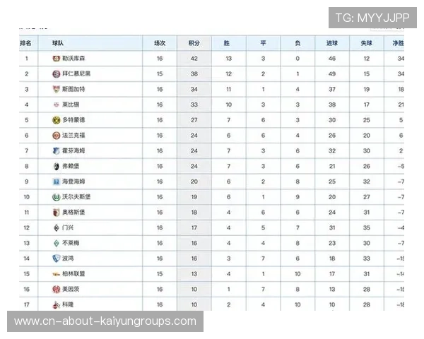 第3轮比赛结束,德甲积分榜形势分析,德甲积分ds 第3轮比赛结束,德甲积分榜形势分析,德甲积分ds