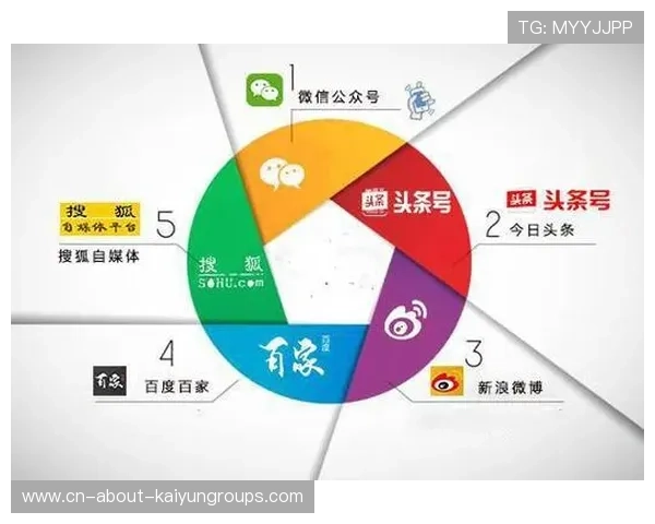 自媒体内容与官方发布实现信息互补,自媒体内容发布平台 自媒体内容与官方发布实现信息互补,自媒体内容发布平台