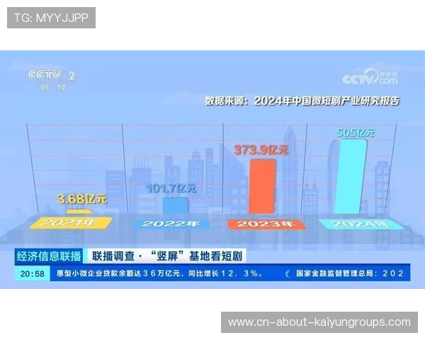 市场规模扩张资本持续涌入